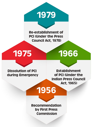 Key Legislations Strengthening Journalism in India