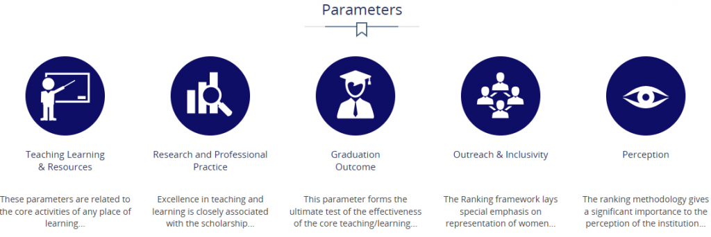 National Institutional Ranking Framework NIRF