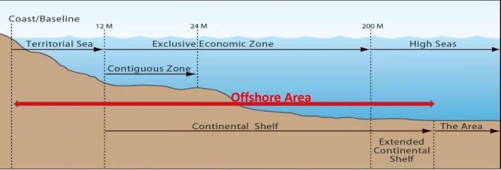 Offshore Mining