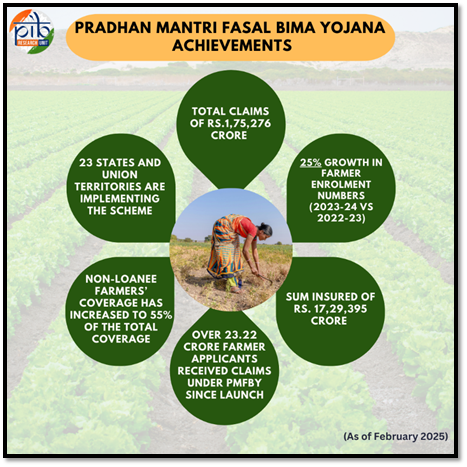 Pradhan-Mantri-Fasal-Bima-Yojana-achievements