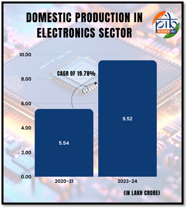 domestic production in electronics