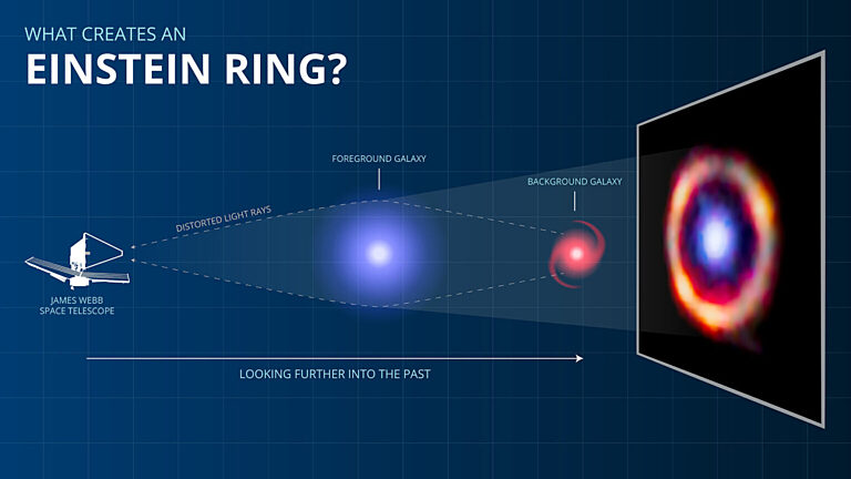 einstein ring