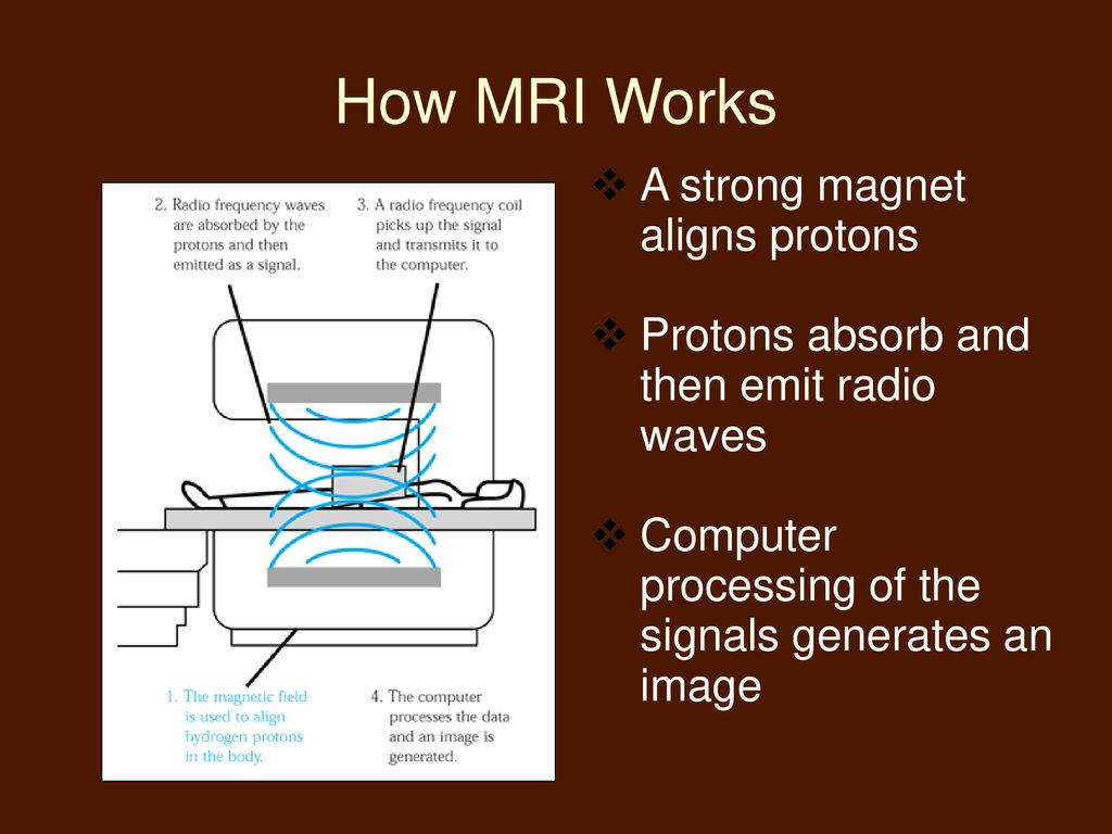 mri technology