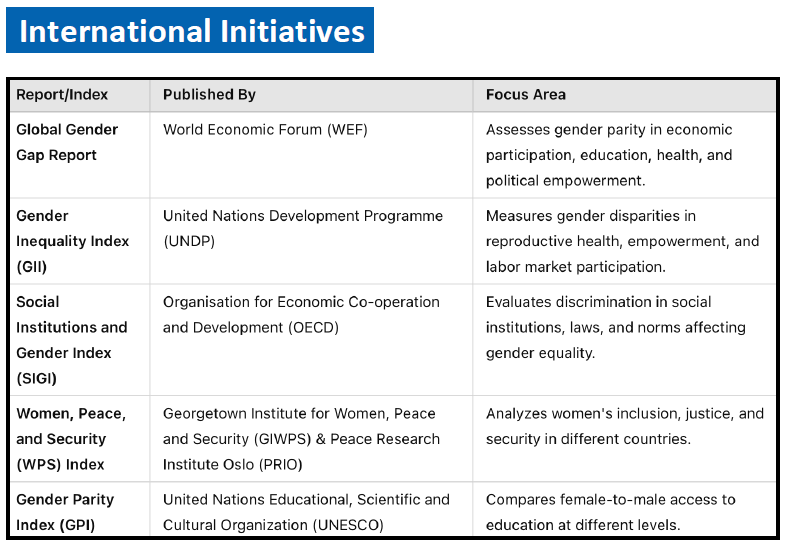 international-initiatives