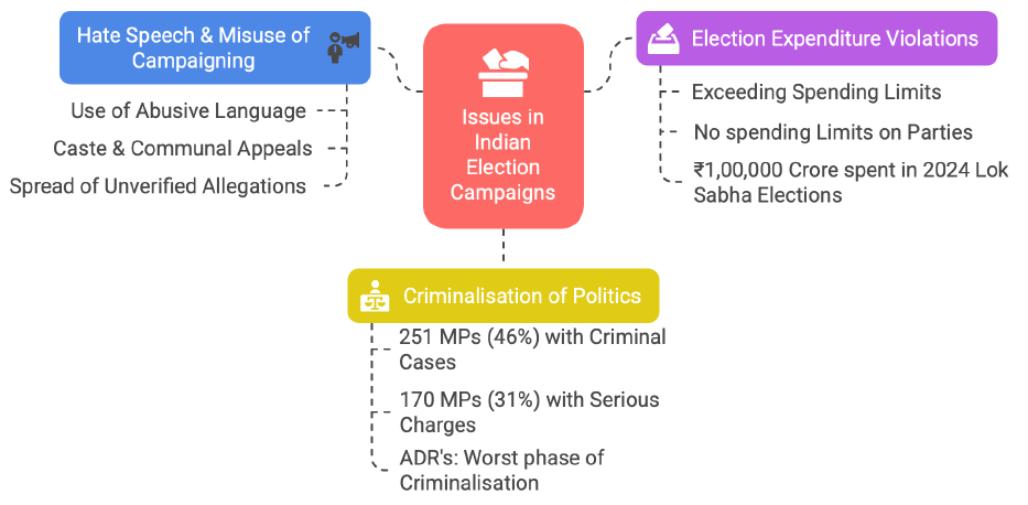 issues in india election compaigns