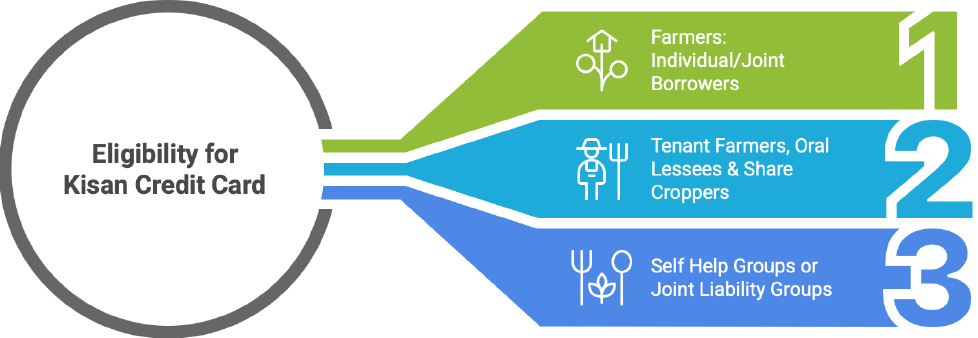 किसान क्रेडिट कार्ड (KCC) योजना को समझना (1998)