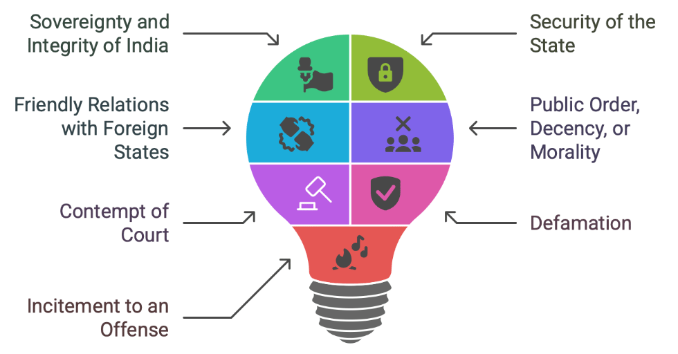 भारत में अभिव्यक्ति की स्वतंत्रता