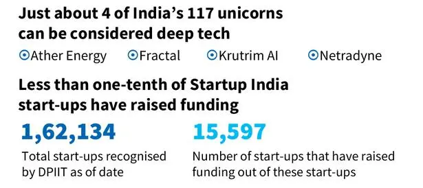 About-Deep-Tech-Start-ups