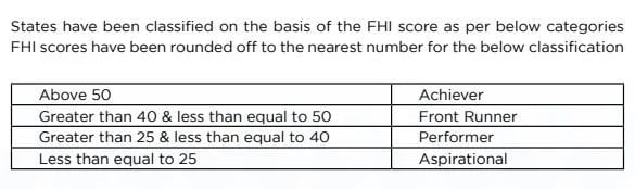 Fiscal Health Index FHI 2025