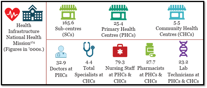 Health and Hygiene in Rural India