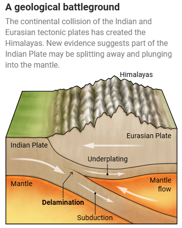 Indias Tectonic Shifts Splitting in Two