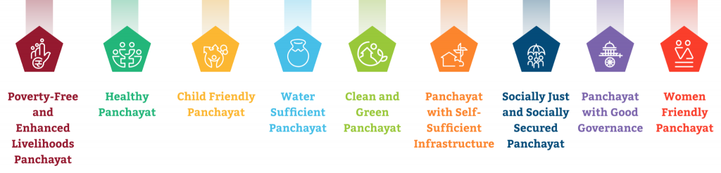 Key Features of the PAI