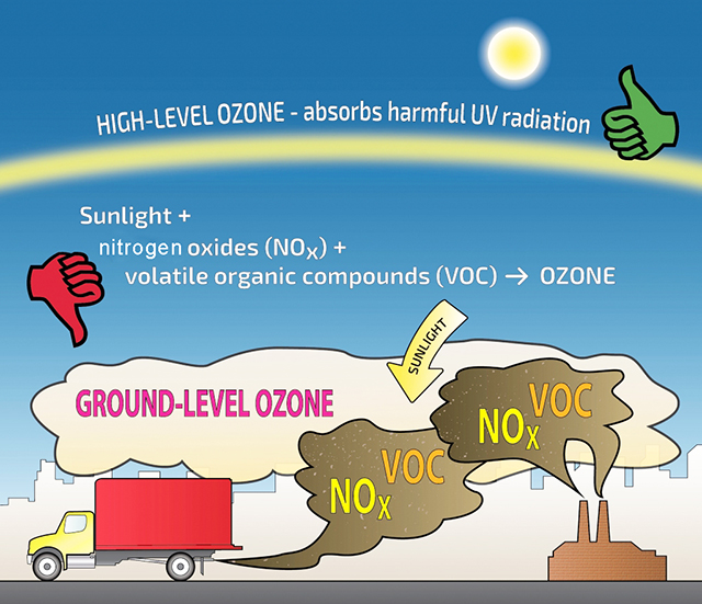 Ozone Pollution