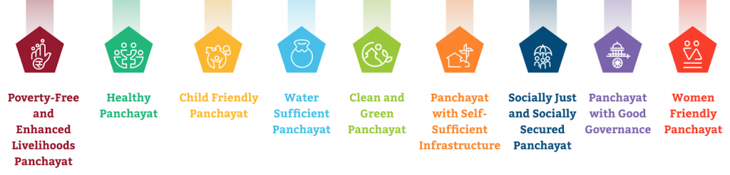 PAI  की मुख्य विशेषताएँ