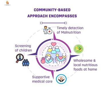 Poshan Tracker Application