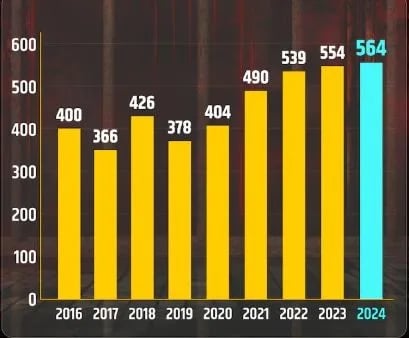 Prisoners on Death Row in India