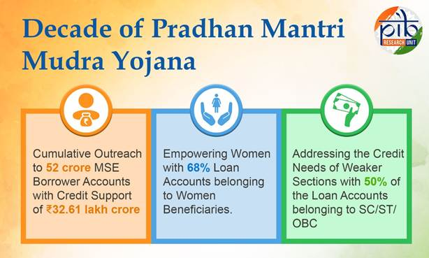 decade of pradhan mantri mudra yojana
