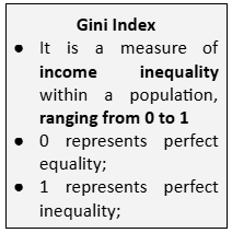 gini index