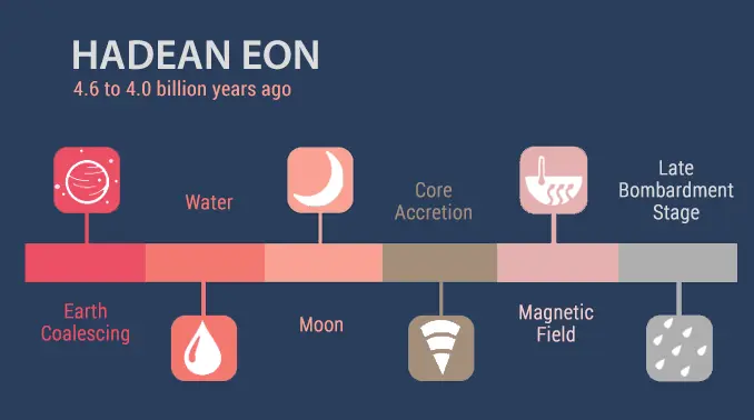 hadean eon