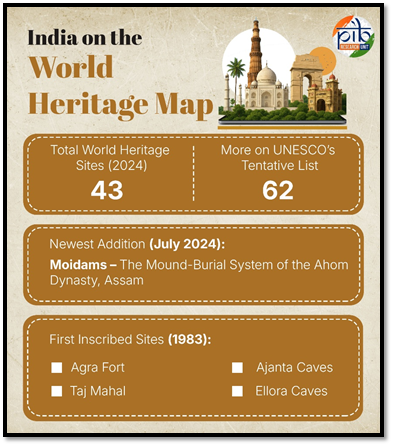 india on the world heritage map