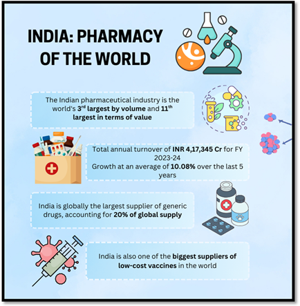 india pharmacy of the world