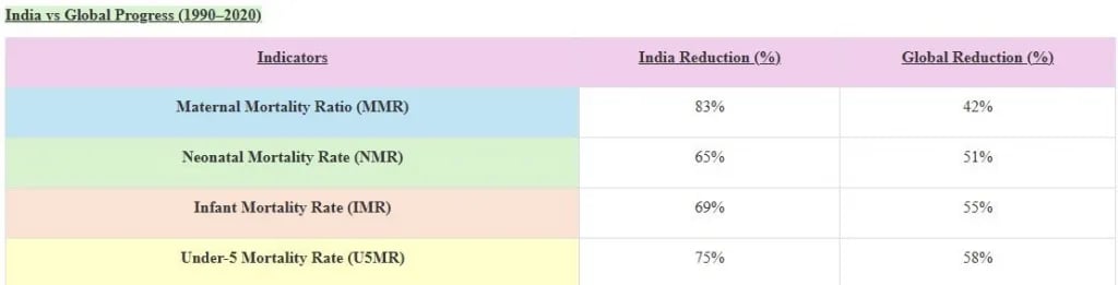 india vs global progress 1990 2020