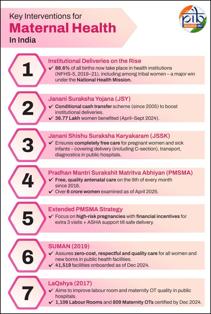 key interventions for maternal health in india