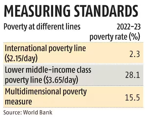 measuring standard