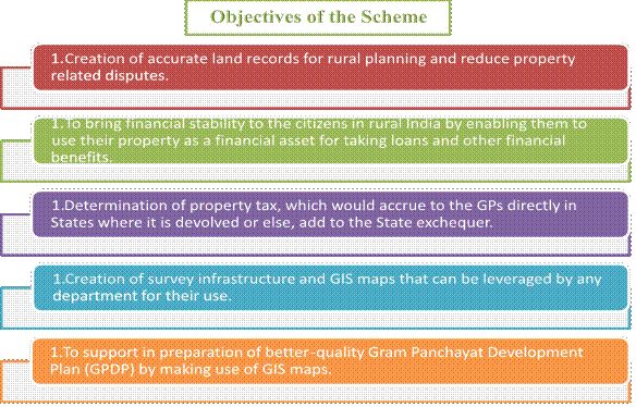 objective of the scheme