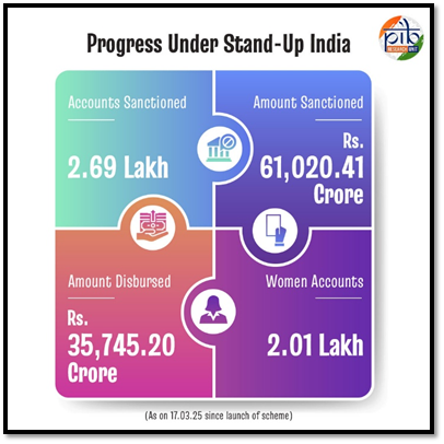 progress under stand up india