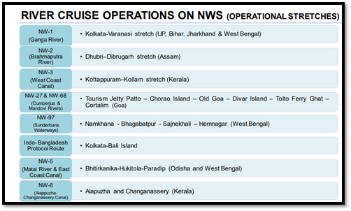river cruise operations on nws