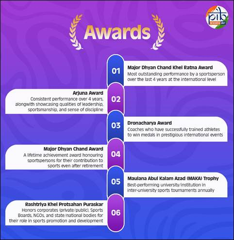 प्रमुख योजनाएँ