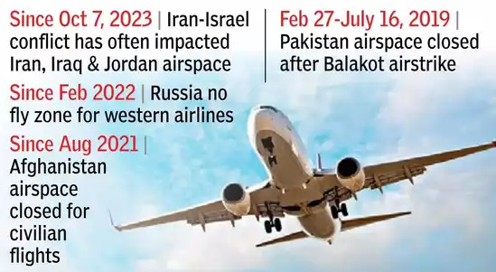 भारत के लिए पाकिस्तान का हवाई क्षेत्र बंद
