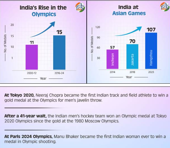 भारत में खिलाड़ियों के लिए योजनाएँ