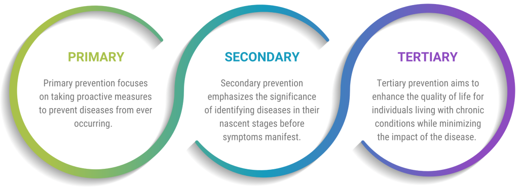 भारत में प्राथमिक स्वास्थ्य देखभाल के बारे में