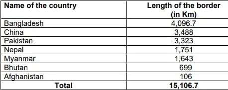 भारत में सीमाएँ