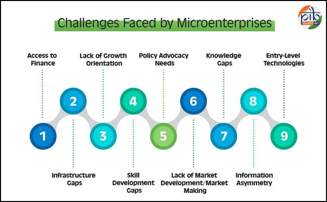 वित्तपोषित न होने वाले MSME को वित्तपोषित करने की आवश्यकता