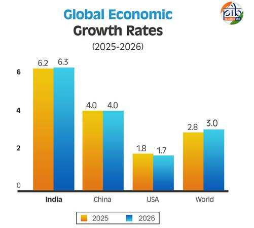 विश्व आर्थिक परिदृश्य रिपोर्ट