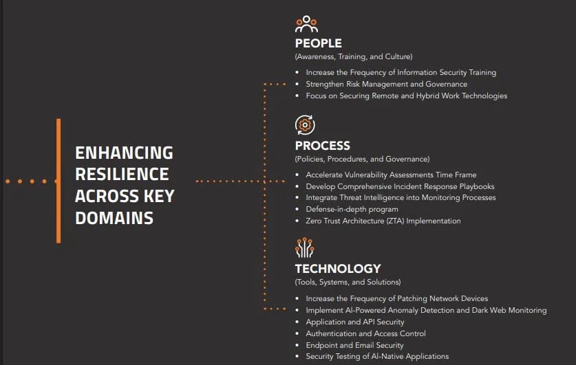 शमन रणनीतियाँ