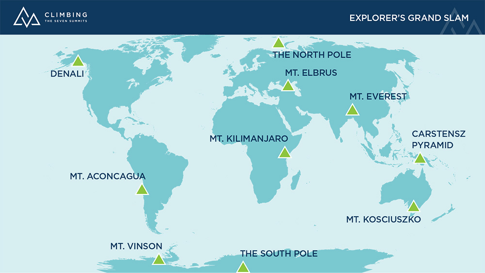 7 समिट्स