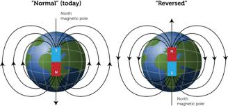 Cause of magnetic field reversal