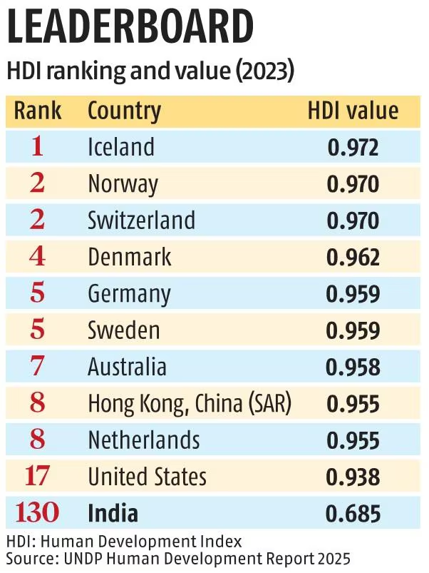 HDI-RANKING-AND-VALUE-2023