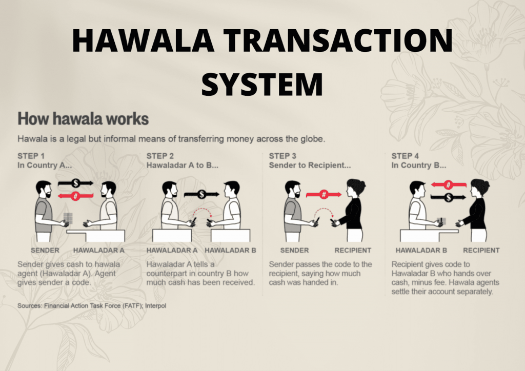 Hawala transaction system