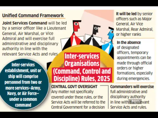 Key Provisions of the ISO Rules 2025