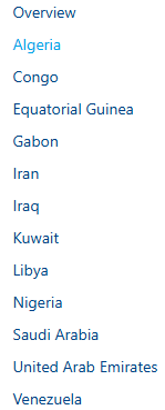 Petroleum Exporting Countries