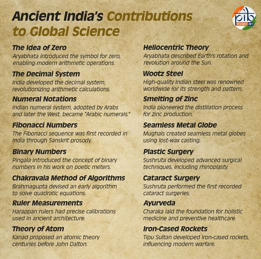 ancient india contributions to global science
