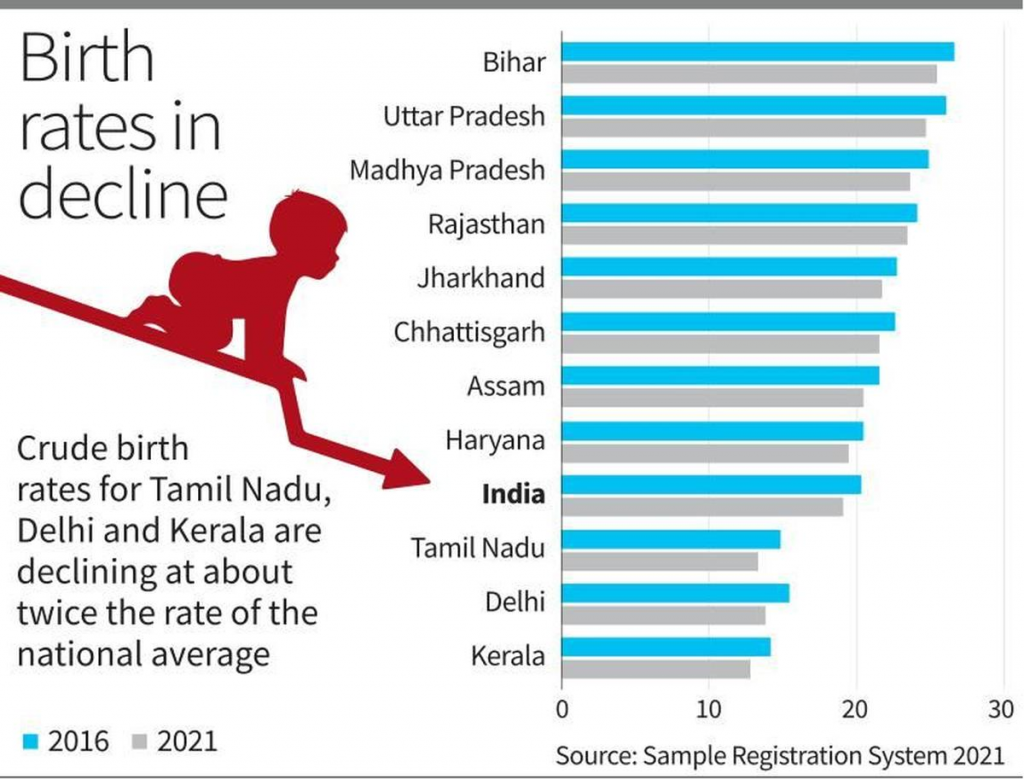birth rates in decline