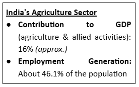 india agriculture sector