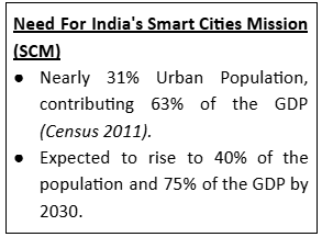 need-for-india-smart-cities-mission