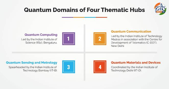 quantum domains of thematic hubs